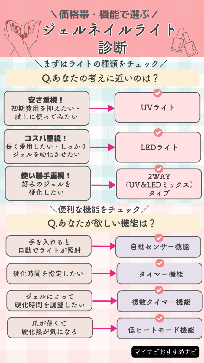 ジェルネイル ledライト トップ 種類