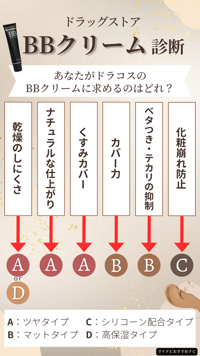 bb クリーム 高校生 トップ 必要