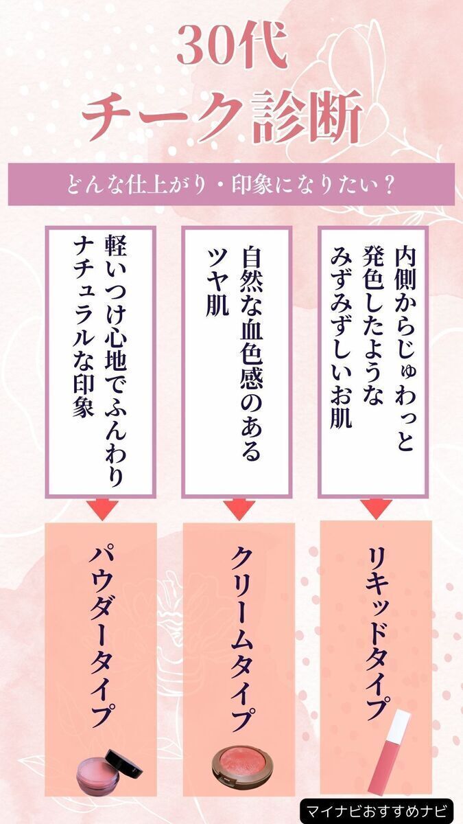 チーク プレゼント 安い 30代