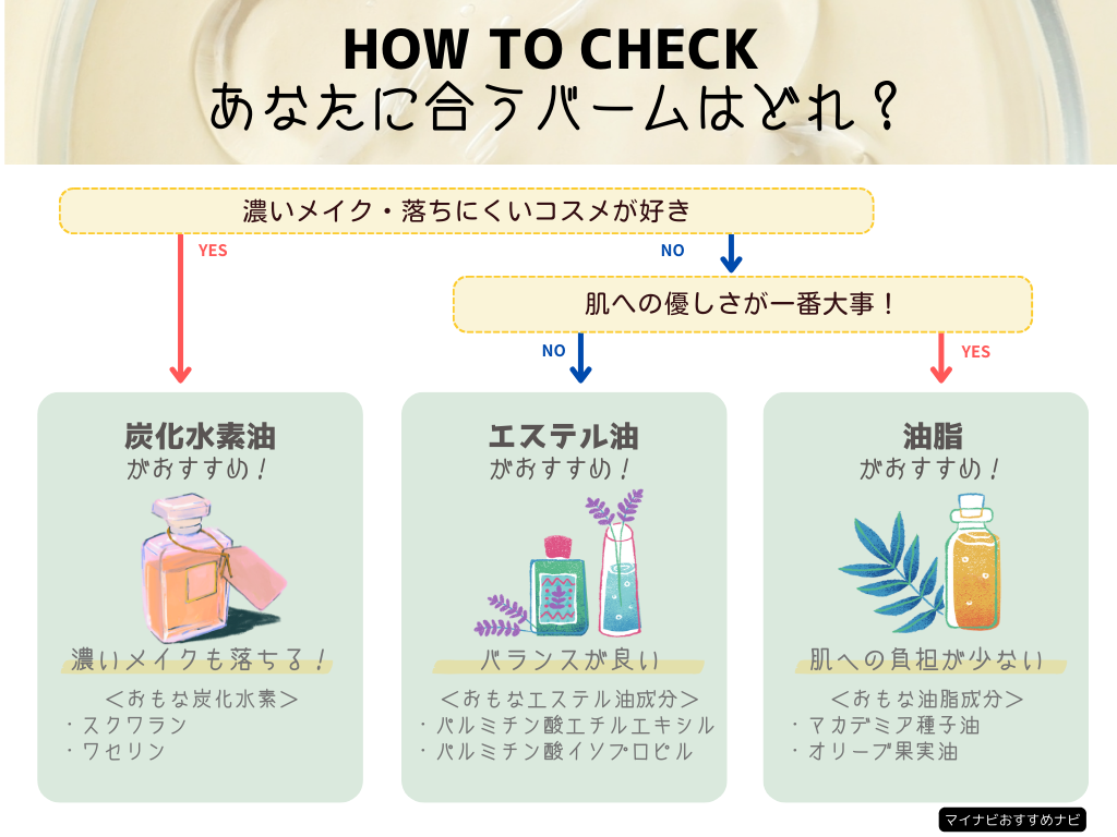 クレンジング ストア 選び方 成分