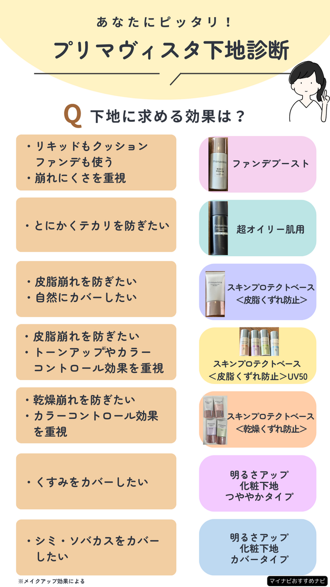 プリマヴィスタの下地はどれがいい？ 口コミレビュー＆色選びの