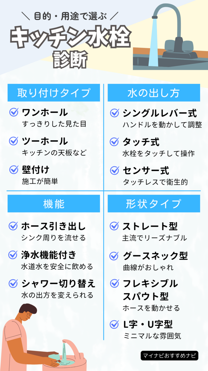 キッチン水栓おすすめ35選！TOTO・リクシルなどの人気メーカーも紹介 | マイナビおすすめナビ