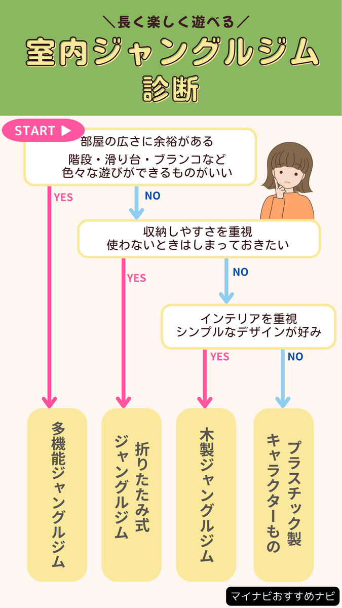 室内ジャングルジム人気おすすめ11選【滑り台・ブランコ付き・折りたたみ式も】 | マイナビおすすめナビ