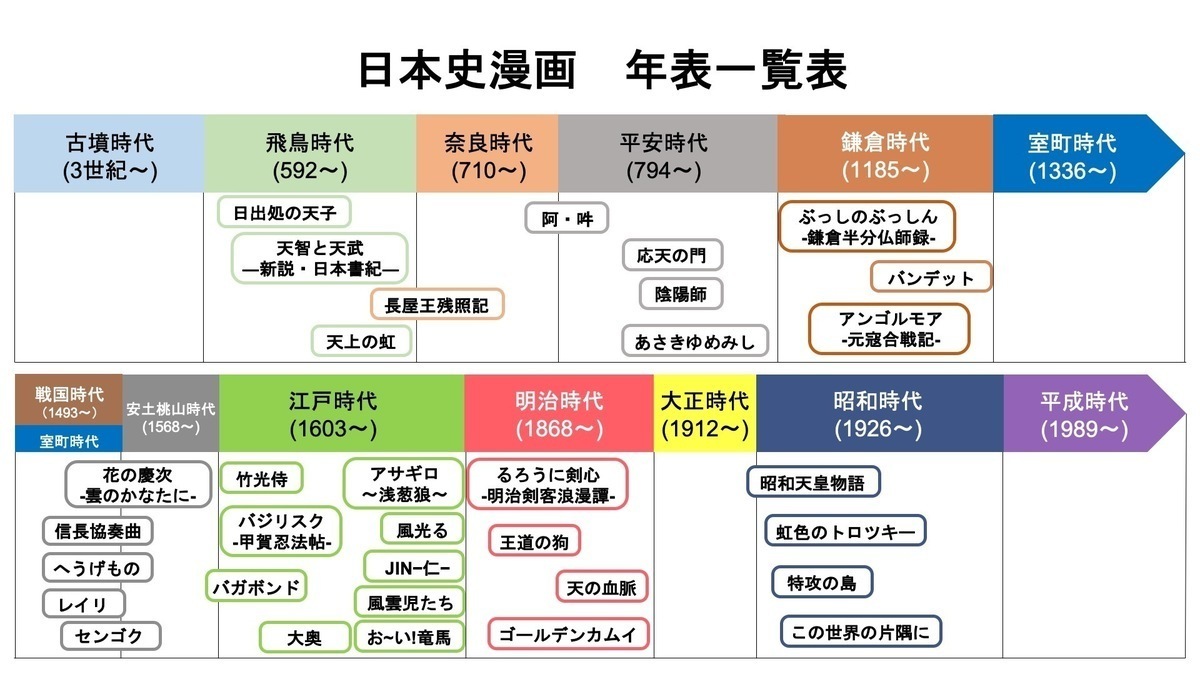 コレクション 日本 の 歴史 年 表 小学生 - リタ・ベルナル