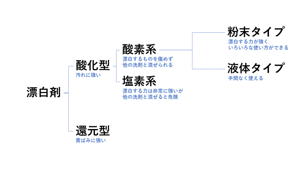 漂白剤おすすめ19選 黄ばみ 泥汚れをスッキリ落とす 使い方も解説 マイナビおすすめナビ