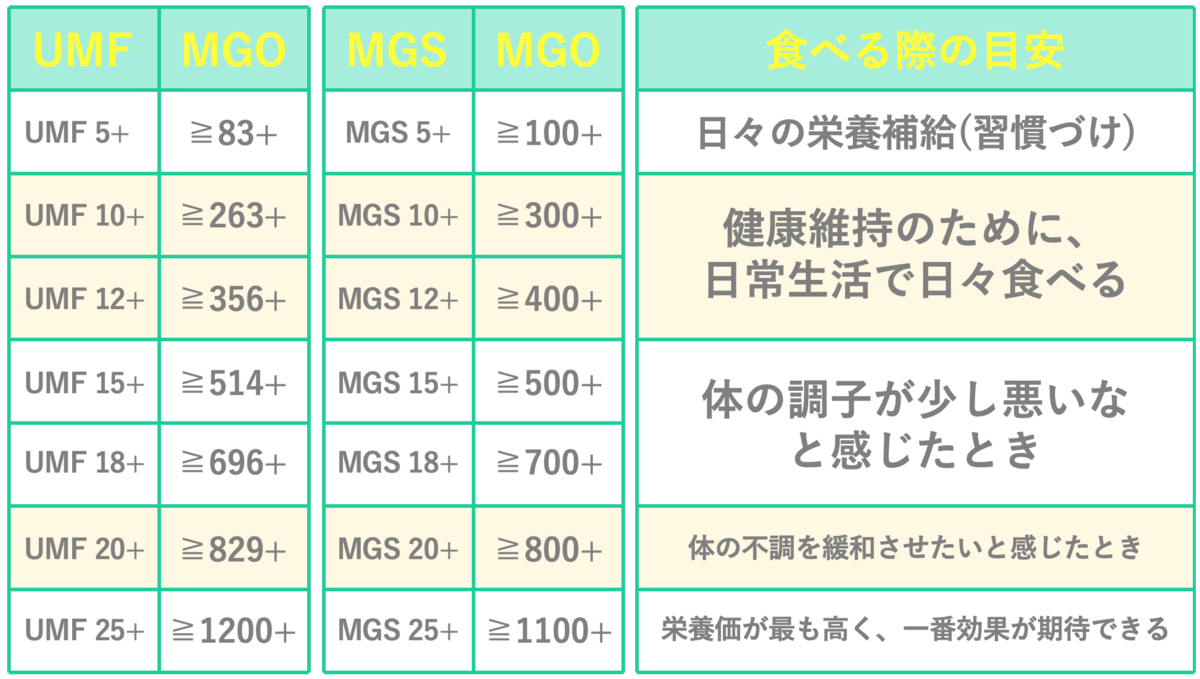 マヌカハニーおすすめ10選 効果や食べ方などを解説 マイナビおすすめナビ