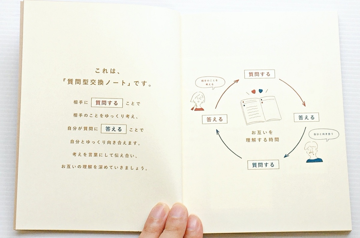 大人の交換ノートの口コミ・評判は？実際に購入してわかったこと