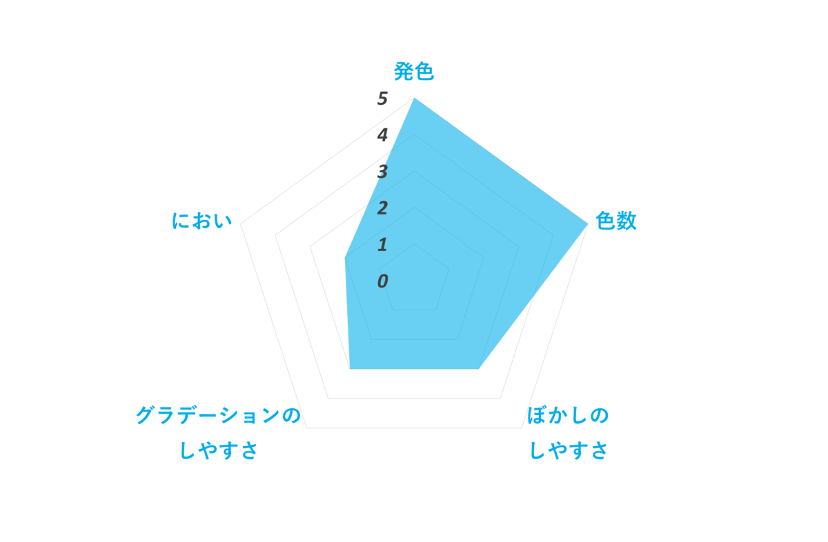 発色がよくてイラストにも向いている アルコールマーカー コピック の画材の特徴や魅力を検証レビュー マイナビおすすめナビ